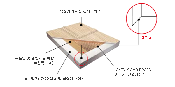 문짝구조